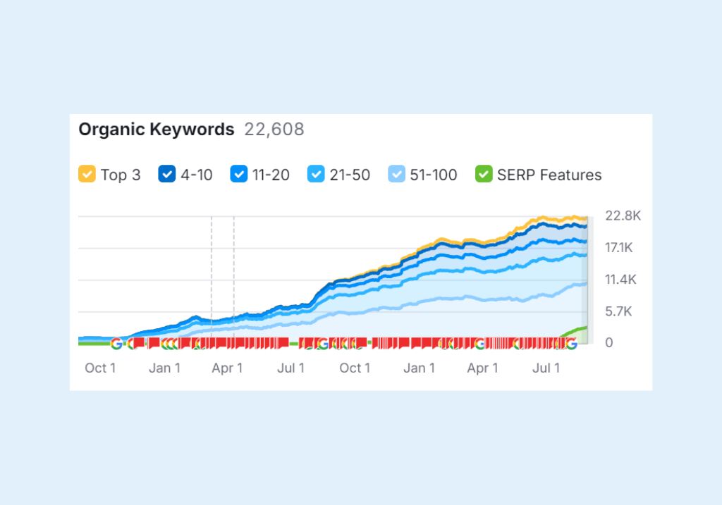strategia-seo-keywords-parama