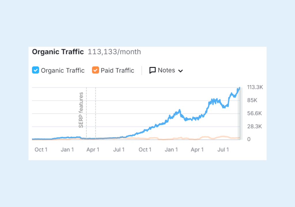 strategia-seo-traffico-parama