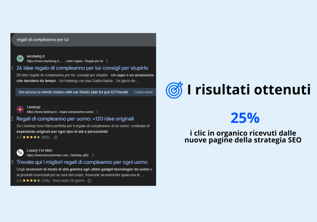 Case study SEO Liveinup